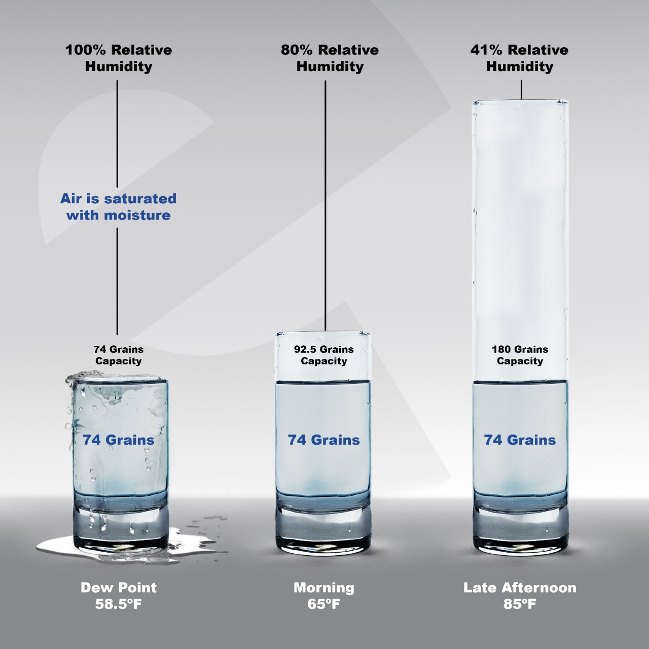 the-basic-principles-of-relative-humidity-construemax-property