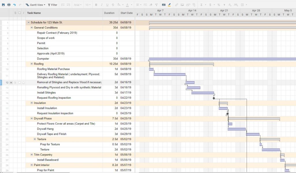 Gantt chart of a project schedule